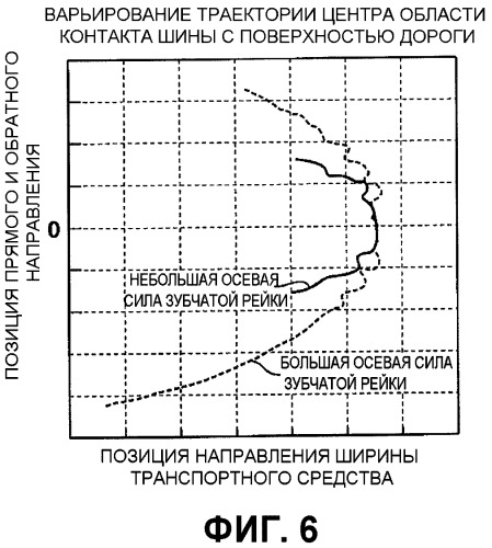 Транспортное средство и способ управления рулением транспортного средства (патент 2533854)