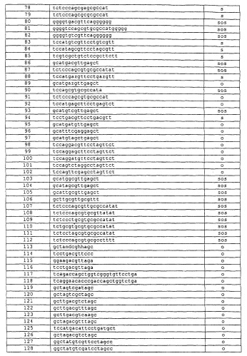 Иммуностимулирующие нуклеиновые кислоты (патент 2245149)