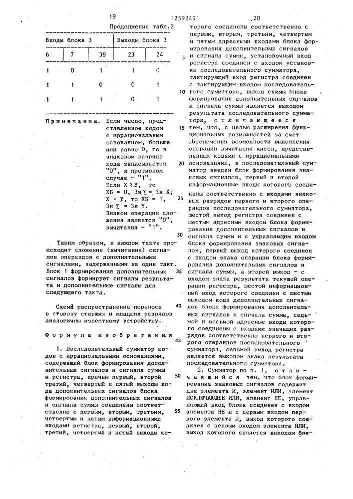 Последовательный сумматор кодов с иррациональными основаниями (патент 1259249)