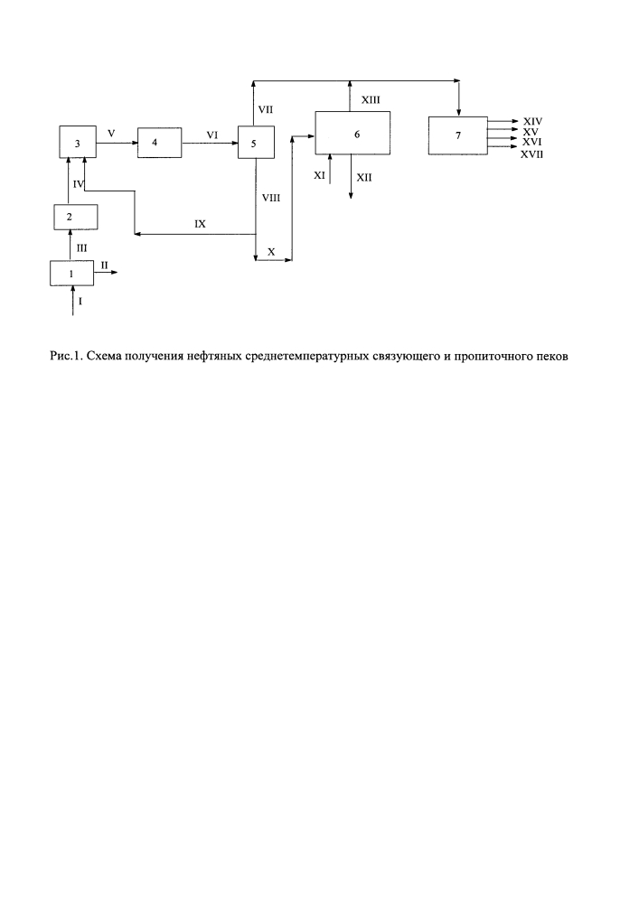 Способ получения нефтяных среднетемпературных связующего и пропиточного пеков (патент 2643954)