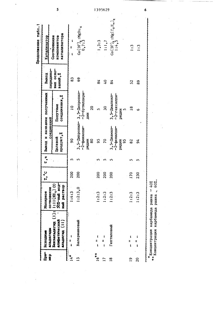 Способ получения производных 2-фенилпиридина (патент 1395629)