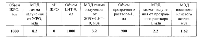 Способ иммобилизации радионуклидов из жидких радиоактивных отходов (патент 2560407)
