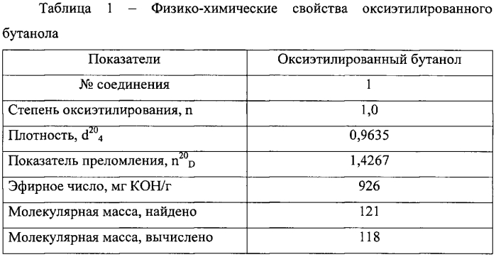 Пластификатор поливинилхлорида (патент 2561922)