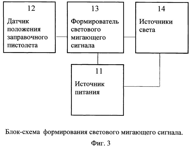 Устройство светового оповещения для топливораздаточных колонок (патент 2438889)