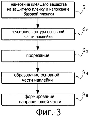 Наклейка для французского маникюра и способ ее изготовления (патент 2517807)