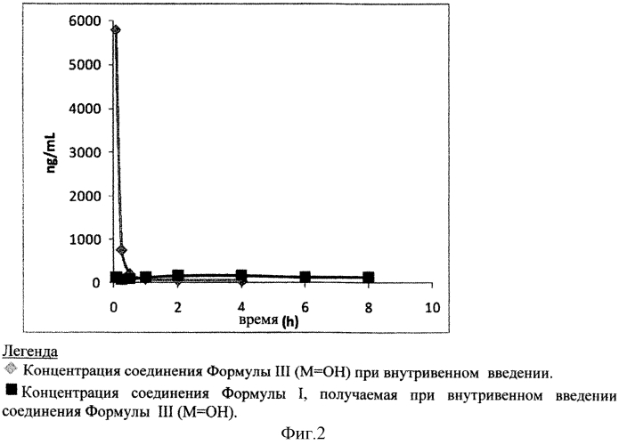 Оксазолидинонсодержащие димерные соединения, композиции и способы их получения и использования (патент 2557910)