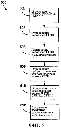 Интегральная схема с адаптивным отбором по скорости (патент 2381543)