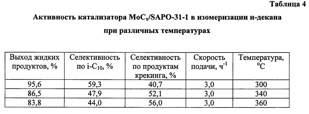 Катализатор гидроизомеризации н-алканов и способ его приготовления (патент 2632890)