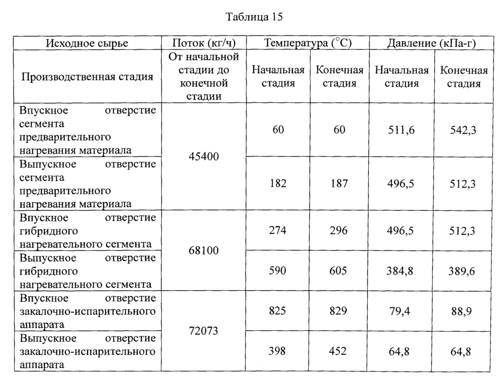 Способ парового крекинга (патент 2640592)