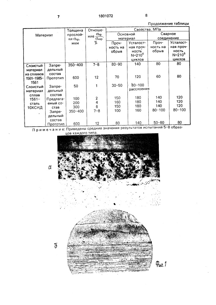 Слоистый композиционный материал на алюминиевой основе (патент 1801072)