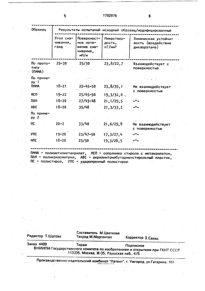 Способ получения полимерных материалов с модифицированной поверхностью (патент 1782976)