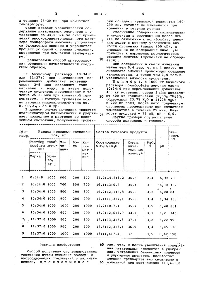 Способ получения суспендированныхудобрений (патент 808492)