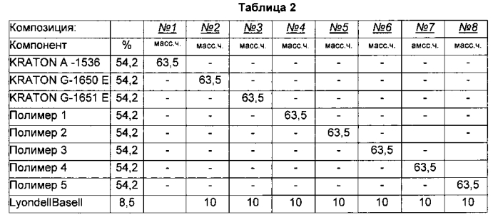 Термоплавкая композиция для формования заливкой (патент 2553997)