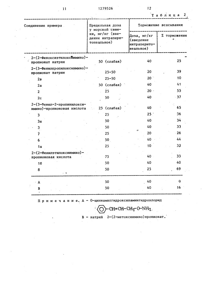 Способ получения производных оксимов пировиноградной кислоты или ее амидов (патент 1279526)