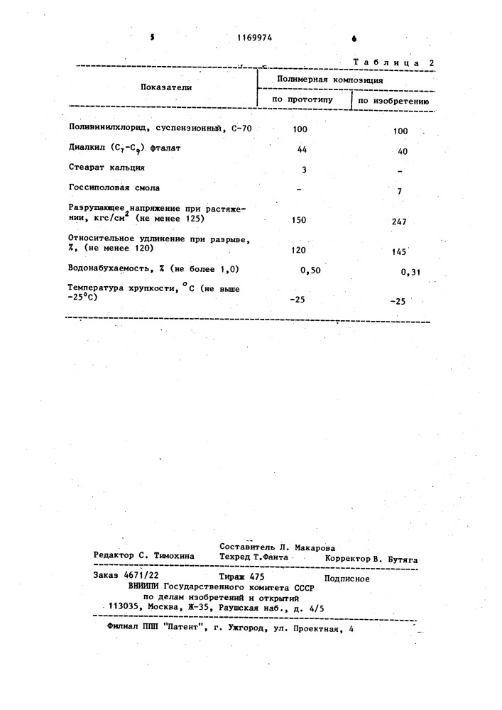 Полимерная композиция для кабельного пластиката (патент 1169974)