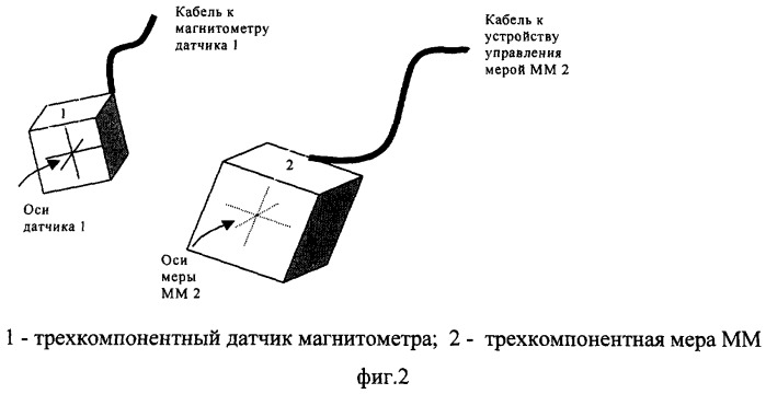 Способ определения местоположения и ориентации трехкомпонентного датчика магнитометра относительно меры магнитного момента (патент 2290657)