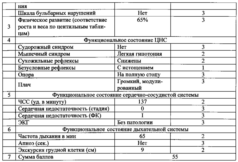 Способ определения реабилитационного прогноза и начала реабилитационных мероприятий при 3-этапной медицинской реабилитации детей раннего возраста, перенесших церебральную ишемию (патент 2655825)