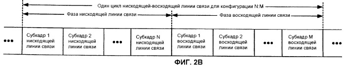 Кодирование и мультиплексирование управляющей информации в системе беспроводной связи (патент 2472291)