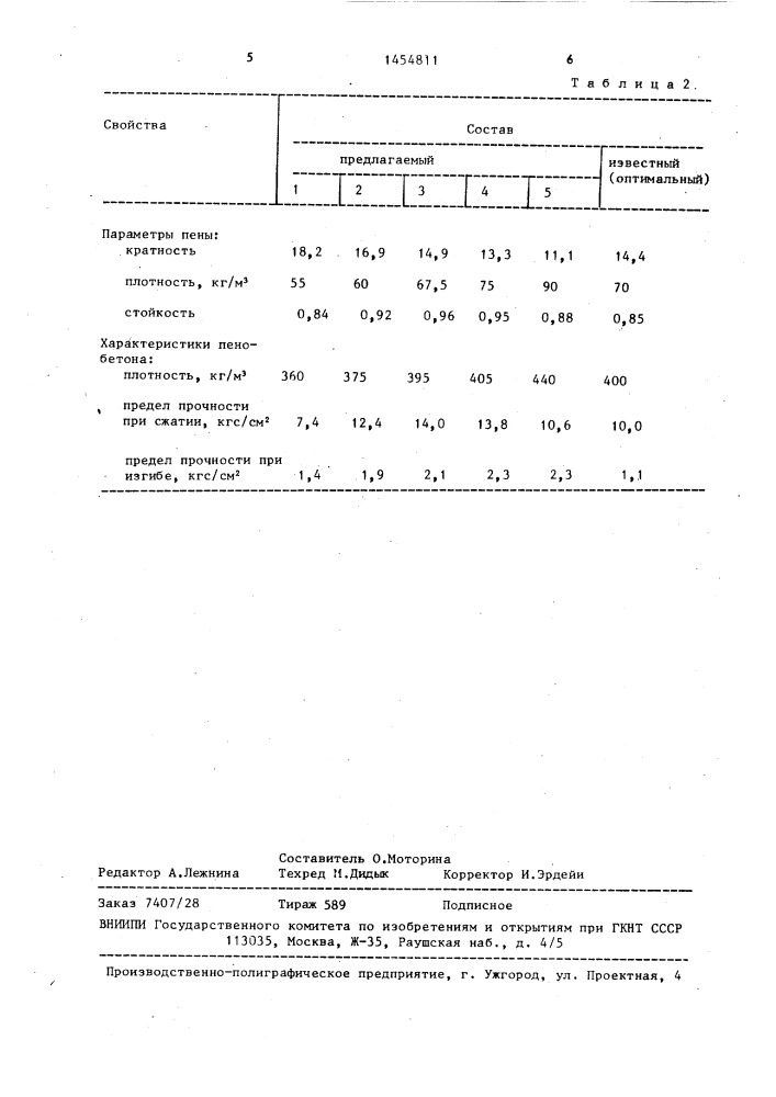 Пенообразователь для изготовления теплоизоляционного пенобетона (патент 1454811)