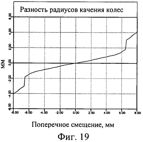 Профиль железнодорожного колеса (патент 2454331)