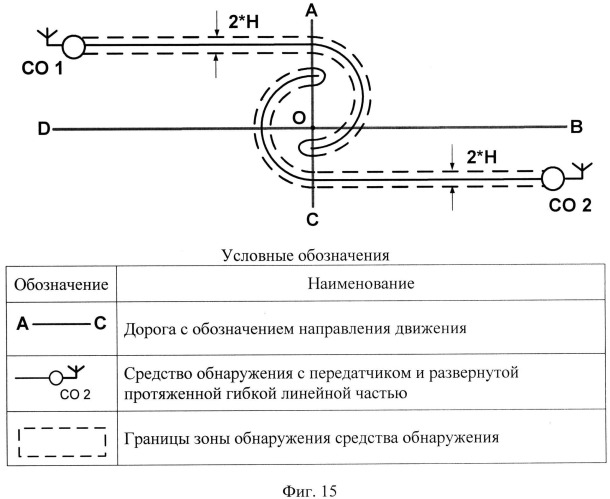 Способ сигнализационного прикрытия перекрёстка дорог и путей его обхода (патент 2546303)