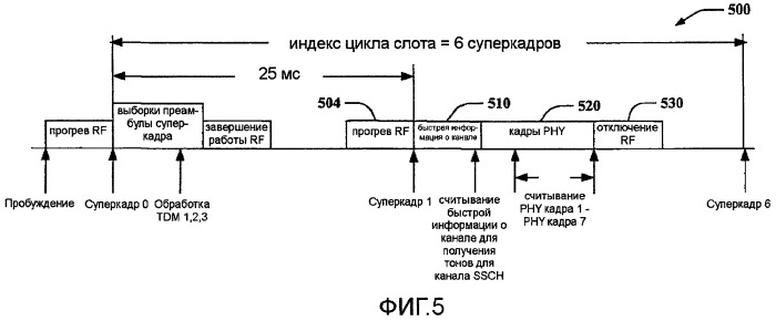 Эффективная операция спящего режима для систем ofdma (патент 2475964)