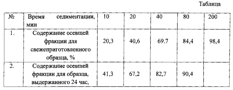 Способ получения биоразлагаемого композита на основе алифатических сложных полиэфиров и гидроксиапатита (патент 2664432)