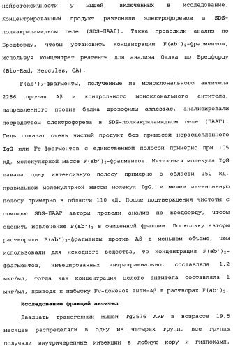 Способы лечения болезни альцгеймера с использованием антител, направленных против пептида амилоида-бета, и их композиций (патент 2353389)