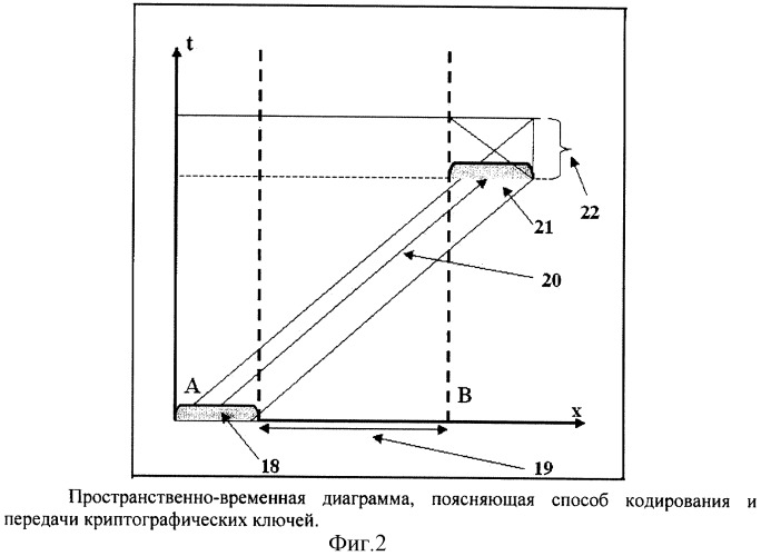 Способ кодирования и передачи криптографических ключей (патент 2325039)