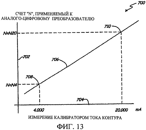 Верификация тока контура управления процесса (патент 2413307)
