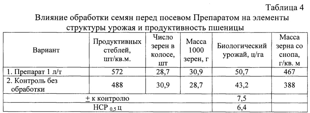 Способ регулирования роста и развития растений (патент 2657743)