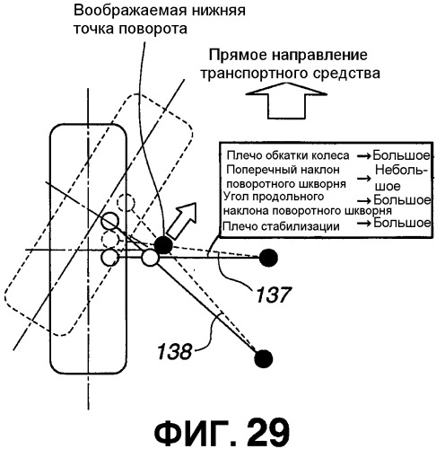 Моторное транспортное средство и способ управления выполнением руления для управляемого колеса (патент 2555902)