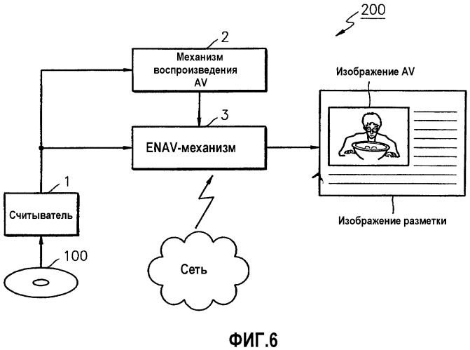 Носитель информации, содержащий информацию коэффициента пропорциональности устройства, способ и устройство для него (патент 2323486)