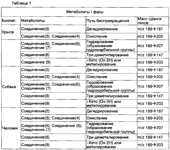 Фармацевтическая композиция для ингибирования аутофагии двигательных нейронов и её применение (патент 2585372)