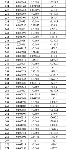 Селективные к bcl-2 агенты, вызывающие апоптоз, для лечения рака и иммунных заболеваний (патент 2497822)