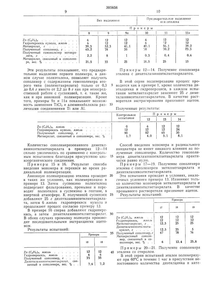 Всг-союзная1^-}-р-*1тцп -irvtiivor^i,...,:..-;!,.h;.;'j- .iar(fi lu'hai) &amp;!-: :?..';•!••; от t:;-[ а (патент 305656)