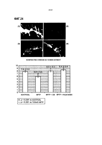 Фармацевтическая композиция для ингибирования апоптоза нейронов или нейродегенерации (патент 2586772)