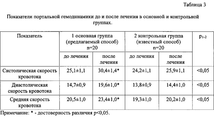 Способ лечения неалкогольной жировой болезни печени с применением ампипульсфореза пентоксифиллина (патент 2548775)