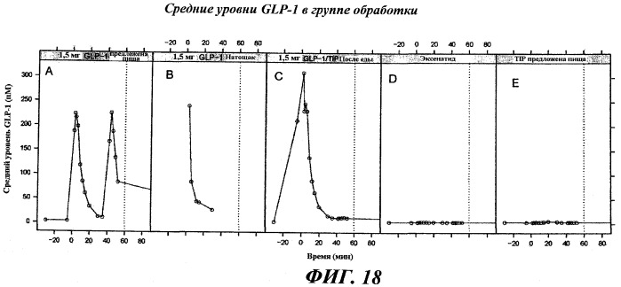 Способ предотвращения побочных эффектов glp-1 (патент 2474415)