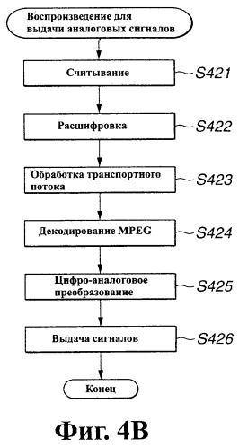 Устройство и способ записи/воспроизведения информации, носитель записанной информации и средство обслуживания программы записи/воспроизведения информации (патент 2273893)