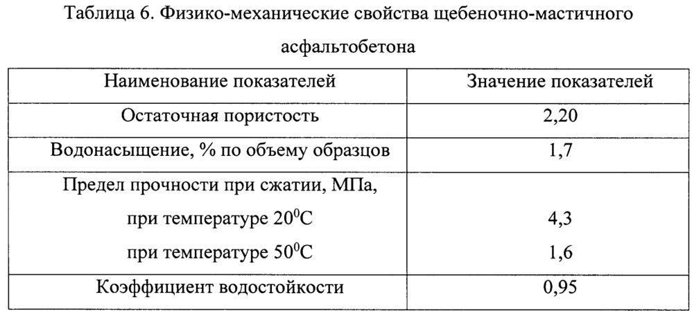 Способ получения битумно-полимерного вяжущего (патент 2629678)