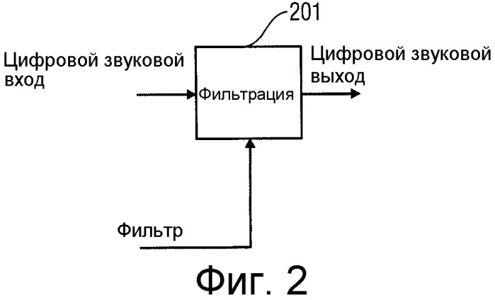 Эффективная фильтрация банком комплексно-модулированных фильтров (патент 2507678)