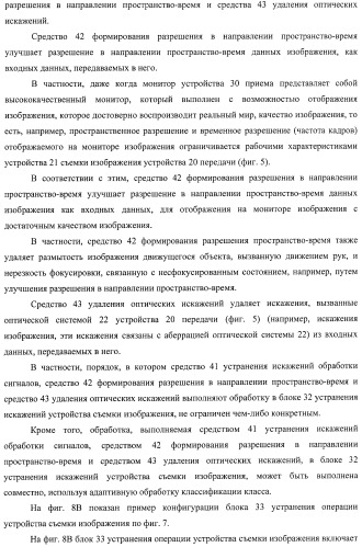 Устройство обработки данных, способ обработки данных и носитель информации (патент 2423015)