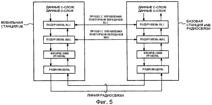 Способ управления окном передачи и повторной передачей и передающее устройство (патент 2487485)