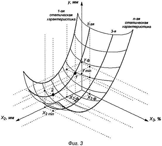 Устройство и способ автоматического подавления вибрации помольно-смесительного агрегата (патент 2542531)