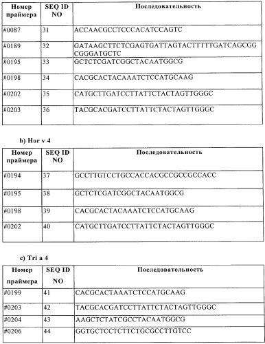 Последовательность днк и рекомбинантное получение основных аллергенов группы 4 из злаковых (патент 2373283)