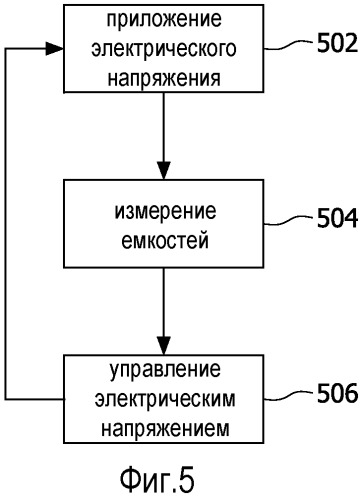 Устройство для измерения мениска текучей среды (патент 2535641)