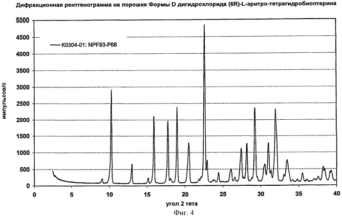 Кристаллические формы дигидрохлорида (6r)-l-эритро-тетрагидробиоптерина (патент 2434870)