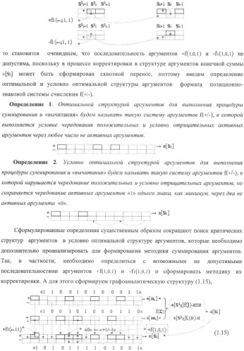 Входная структура параллельного сумматора в позиционно-знаковых кодах f(+/-) (варианты) (патент 2378682)