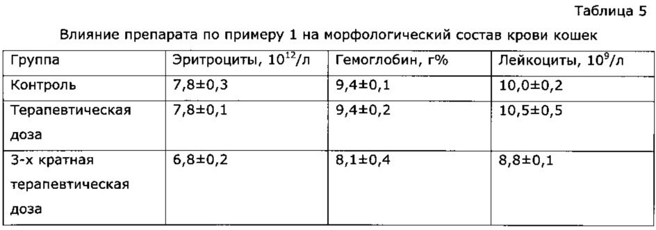 Способ регулирования полового поведения и контрацепции самок млекопитающих (патент 2617518)